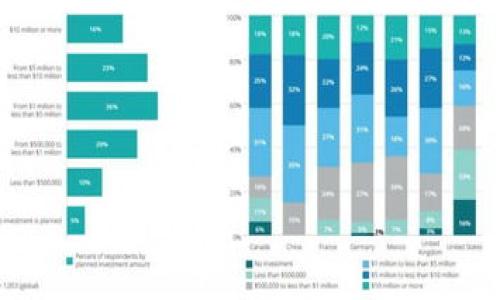 信任钱包探索：全球视野中的Trust Wallet发展历程
区块链, 数字货币, 钱包应用, Trust Wallet/guanjianci

引言：数字货币与钱包的兴起
在数字货币崛起的时代，越来越多的人开始关注如何安全地存储他们的虚拟资产。要知道，币圈子里流传着一句老话，“没有自己的钱包，资产不安全”。正因如此，各类钱包应用如雨后春笋般涌现，其中，Trust Wallet因其出色的功能而备受瞩目。那么，Trust Wallet究竟是从哪里起步的？它背后隐含着怎样的故事？

Trust Wallet的起源
Trust Wallet成立于2017年，其创始人是维克托·拉兹诺夫（Victor Radchenko）。在信任（Trust）这个名字下，它以其简洁的用户界面和强大的安全性吸引了众多数字货币爱好者。可以说，Trust Wallet诞生在一个充满挑战的环境中，市场需求推动了它的成长。“一日之计在于晨”，在这个行业蓬勃发展的早期，Trust Wallet便以极高的效率迅速崭露头角。

Trust Wallet的核心特色
首先，Trust Wallet支持多种数字货币，这使得用户可以在一个平台上管理多种资产，避免了频繁切换钱包的麻烦。此外，Trust Wallet的去中心化性质保证了用户的资金安全——用户私钥存储在本地，极大地降低了被黑客攻击的风险。这种安全性无疑是Trust Wallet吸引用户的重要因素之一。

全球化的视角：Trust Wallet的市场拓展
Trust Wallet不仅在技术上不断创新，更在市场拓展方面表现抢眼。它不仅支持的加密货币种类日益丰富，同时还在多个国家和地区建立了用户基础。例如，在东南亚地区，数字货币的普及率极高，Trust Wallet的营销策略针对这些地区的用户进行了精细化调整。这种针对性的策略就是“因地制宜”的典型表现。

信任与社区：Trust Wallet的运营理念
信任，正如其名，Trust Wallet一直强调建立用户与平台之间的互信关系。它通过社区反馈不断改进产品，始终将用户的需求放在首位。Trust Wallet的运营团队深知，在这个行业中，口碑与用户体验是立足之本。因此，“言必信，行必果”成为了他们日常工作的准则。

文化的交融：Trust Wallet与地方特色
在推广Trust Wallet的过程中，团队深刻理解各地文化的差异和重要性。例如，在中国，很多用户更习惯使用微信等社交应用进行数字资产的交易，而在欧美地区，用户更倾向于使用桌面端进行交易。为了顺应不同地区用户的习惯，Trust Wallet采用了本地化的营销策略，使得全球用户都能顺利上手。

展望未来：Trust Wallet的前景
随着区块链技术的不断进步以及更多用户的加入，Trust Wallet的发展前景被广泛看好。尽管市场竞争愈发激烈，但其所强调的用户体验与安全性始终是一块“金字招牌”。未来，Trust Wallet可能会进一步拓展其功能，如引入更多DeFi（去中心化金融）应用，甚至可能会与实体经济结合，开辟新的商业模式。

总结：信任的钥匙在于透明与安全
在这个变化莫测的数字世界里，Trust Wallet用其独特的方式赢得了用户的信任。从置身于竞争激烈的市场，到不断用户体验，Trust Wallet以“信任”为核心，展现出了无与伦比的实力。可以说，Trust Wallet不仅仅是一个钱包，更是数字货币时代用户信任的象征。而未来，随着更多新技术的引入，Trust Wallet将继续引领数字资产管理的新潮流。

如同某句古话说的那样，“磨刀不误砍柴工”。Trust Wallet的成功不仅是技术的胜利，更是团队对市场的深刻理解、对用户的关注以及对安全性的不懈追求。我们期待，在不久的将来，Trust Wallet能够为更多人带来便捷与安全的数字资产管理体验。

附录：如何选择数字钱包
在众多数字钱包中，用户如何选择适合自己的钱包？首先，可以从几个方面考虑：
ul
    listrong安全性：/strong选择那些提供私钥管理、双重验证等安全措施的钱包。/li
    listrong用户体验：/strong易于操作的界面和友好的用户体验至关重要。/li
    listrong支持的币种：/strong查看钱包支持的数字货币种类，确保自己的资产能够得到良好管理。/li
    listrong社区反馈：/strong参考其他用户的使用体验，选择口碑较好的钱包。/li
/ul

总之，选择数字钱包并不是一件简单的事情，应综合考虑以上因素，方能找到理想的工具，以便在数字货币的浪潮中稳步前行。