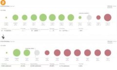 在使用 XRP 进行提币时，＂
